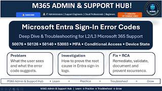 Microsoft Entra ID Sign-In Error Codes 50076, 50126, 50140 & 53003 | L2/L3 Troubleshooting