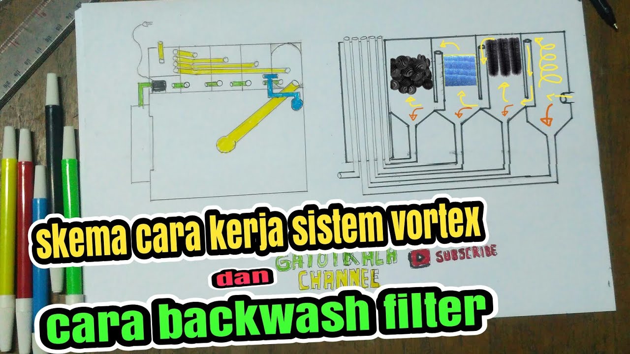 video skema  prinsip kerja sistem vortex kolam  koi  YouTube