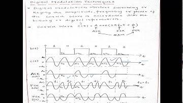 DC 17EC61 Module 3 Mahaveer Chougala