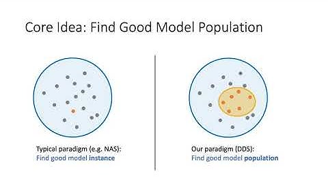 Designing Network Design Spaces