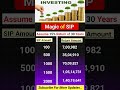 Monthly SIP Investment 2025 | SIP Return After 30 Years | SBI Investment Plan #sip #shorts