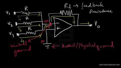 ADDER AND SUBTRACTOR