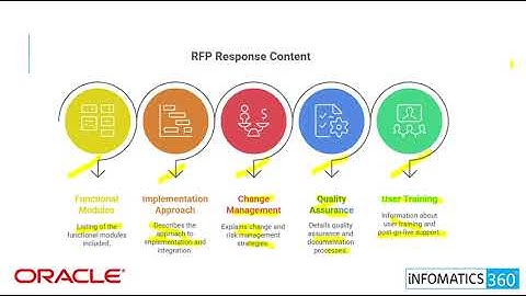 Oracle Cloud Implementation Full Journey | From RFP to Go-Live Explained Step-by-Step