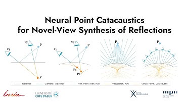 Neural Point Catacaustics for Novel-View Synthesis of Reflections
