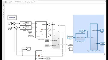 FOC with Dynamic SRF PMSM Model with DC Dyno