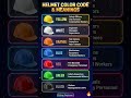 Helmet color code and their meaning in Construction #viral #civilengineering #viralreels #video