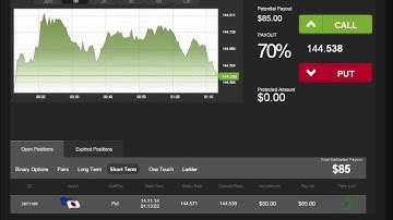 Auto Binary Signals (Main ABS) Video 3 Live Trading - November 14th 2014