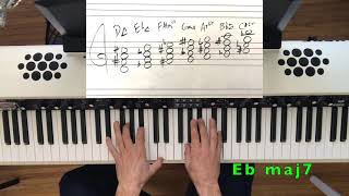 Exploring the Harmony of Bhairav Thaat/The Double Harmonic Scale