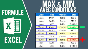 EXCEL - MAXIMUM & MINIMUM AVEC CONDITIONS (MAX.SI.ENS & méthode avec formule AGREGAT)