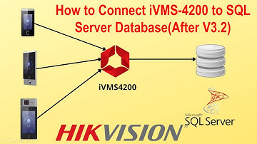 How to Connect iVMS 4200 to SQL Server DatabaseAfter V3 2