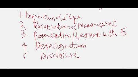 IAS 23 - Borrowing Cost With Worked Examples (WACC Etc)