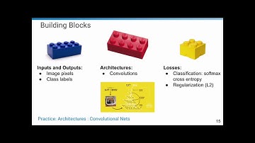 Deep Learning: Practice and Trends (NIPS 2017 Tutorial, parts I & II)