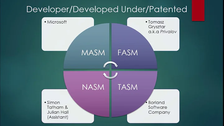 NASM vs TASM vs MASM vs FASM