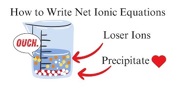 AP Chem 4.2-How to Write Net Ionic Equations ❤️