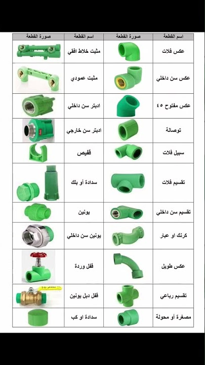 #معلومة أسماء توصيلات انابيب الماء PPR