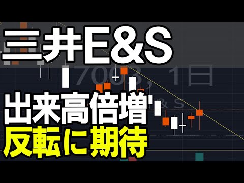 三井E&amp;S（7003）決算を見据えてそろそろ反転あるか？株式テクニカルチャート分析