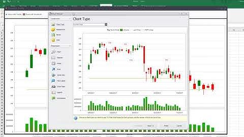Custom Charts with MarketXLS