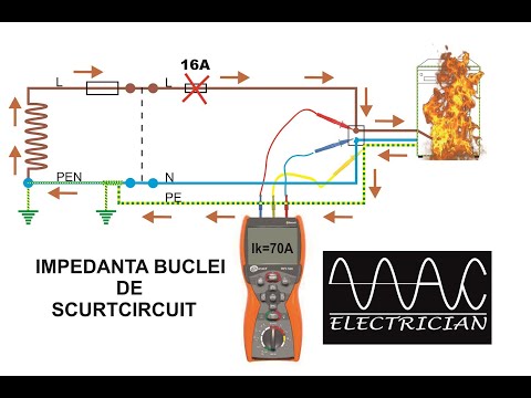 Video: Ce este teoria buclei închise?