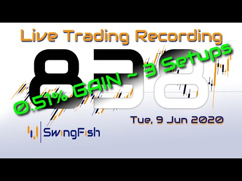 📈Day Trading #Forex LIVE [Tue, 9 Jun +0.512%] GBPJPY AUDUSD EURUSD AUDJPY