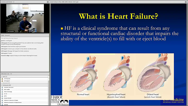 Is congestive heart failure common in the elderly? (2023)