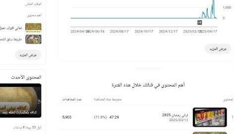 100 Code Source Buildbox Games