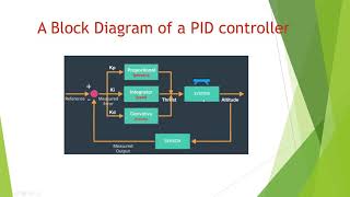 Udacity Demo Flying car control