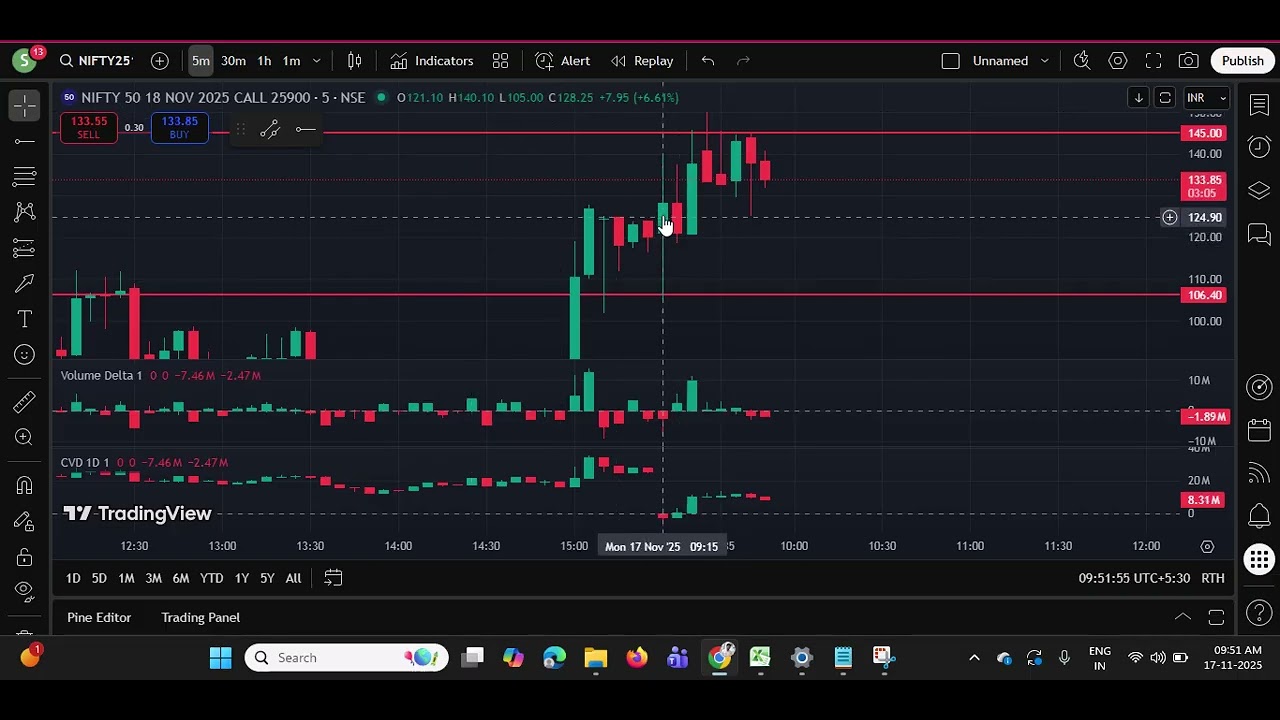 Morning CE trade completed 