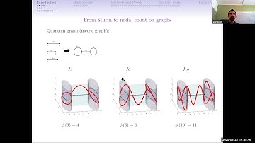 Lior Alon - PhD seminar - nodal statistics on quantum graphs