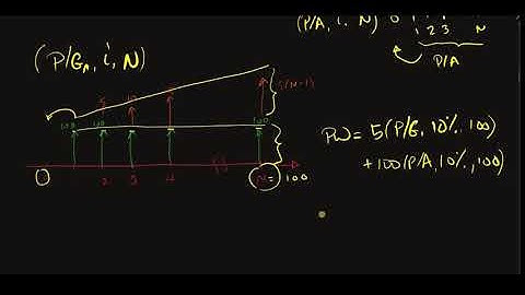 Gradients in Engineering Economics