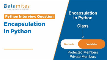 Encapsulation in python Explained | Object Oriented Programming | Python Tutorial