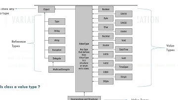 [To The Point - Arabic] Part 1 of C# Refreshment: 1.1 Program Anatomy and Data Types
