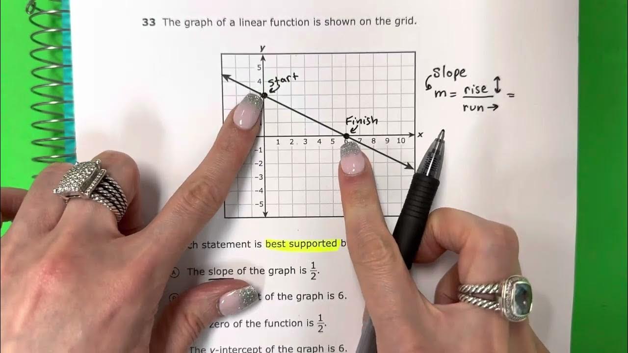 Which Statement Best Supports the Graph? // STAAR Algebra New Question Types // 33 graph YouTube