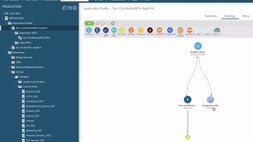 Silent Demo - Cisco SD-Access and ACI integration