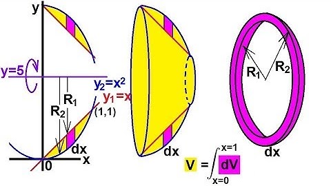 Calculus - Integration: Volume by Rotating an Area (5 of 10) Ex. 5: y=x^2,y=x About y=5