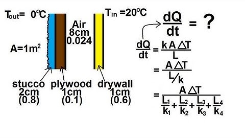 Physics 24  Heat Transfer: Conduction (6 of 34) House Wall