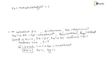 Mastering the Numerical 11: Goodman diagram | Design for Fatigue load | GATE Machine Design