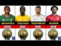 List Of African Footballers Of The Year Winners List From (1992-2023)