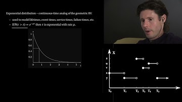 160B Lecture 15. Part 1. All continuous-time Markov chains look like this.