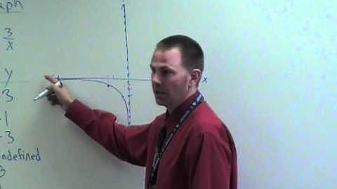 Alg 12-1 Model Inverse Variation.MOD