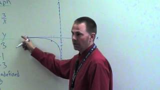 Alg 12-1 Model Inverse Variation.MOD