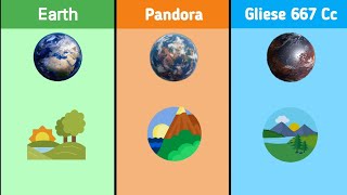 Earth vs Pandora vs Gliese 667 Cc | Planet Comparison-1 | UY Space