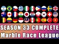Marble Race League Season 33 Complete Race in Algodoo / Marble Race King