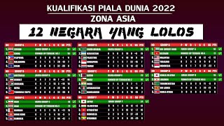 12 NEGARA YANG LOLOS TAHAP 3 PIALA DUNIA 2022