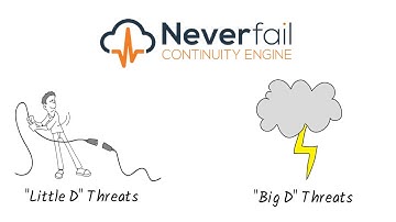 Continuity Engine | Application-Aware Business Continuity