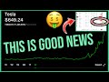 Tesla Stock Gets Great News - Robinhood Investing | Tesla Stock News & Analysis (TSLA)