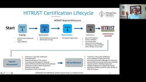 Questions About HITRUST Certification