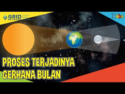 Proses Terjadinya Gerhana Bulan