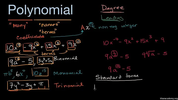 Polynomials intro | Mathematics II | High School Math | Khan Academy