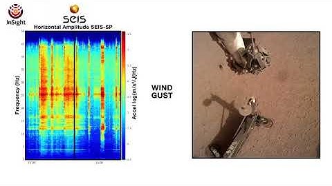 NASA captures peculiar sounds on Mars