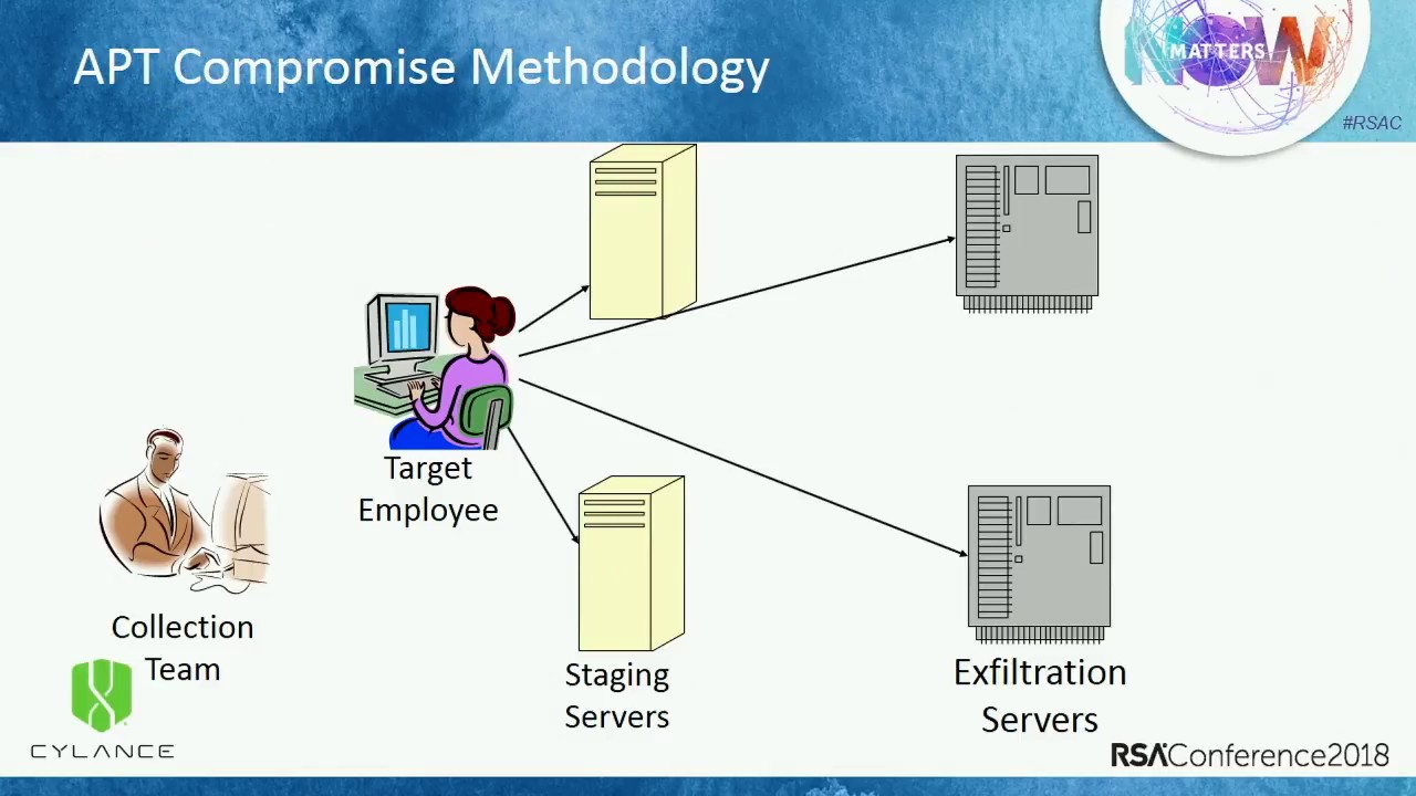Hacking Closed Networks